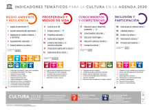 Indicadores Temáticos para la Cultura en la Agenda 2030 - Versión UNESCO
